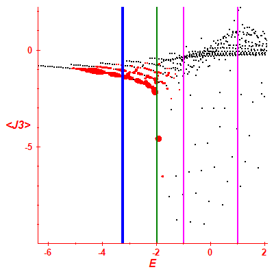 Peres lattice <J3>